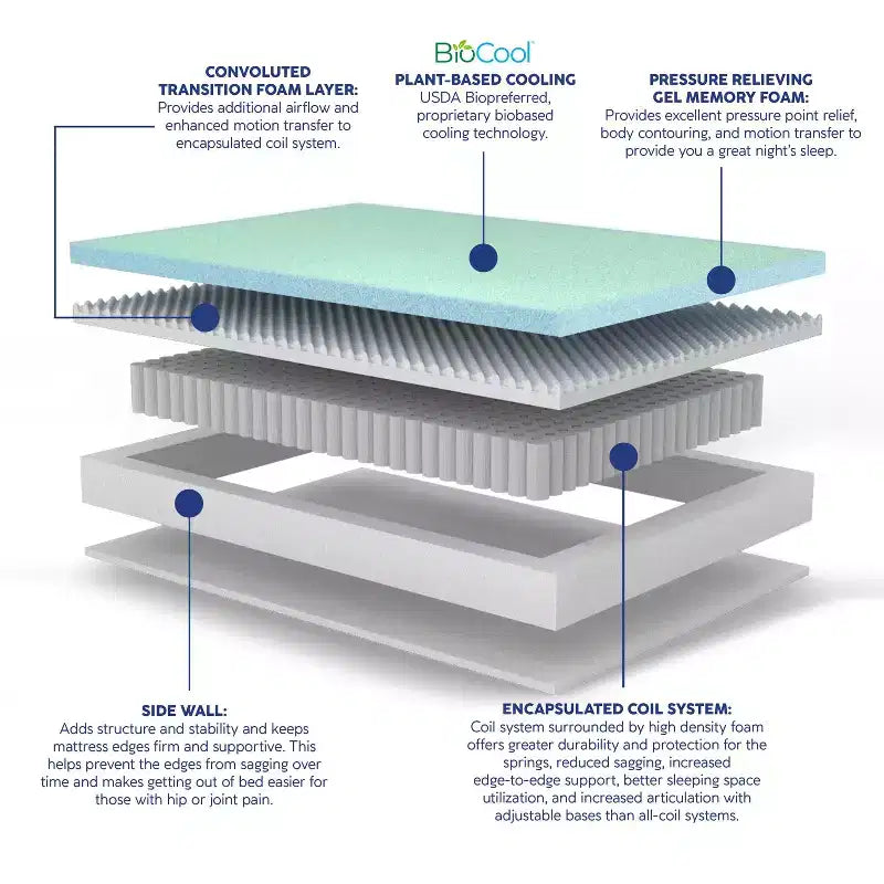 Cooling Hybrid Mattress with Innerspring, Eco-Friendly Hybrid Memory Foam Mattress, Presure-Relief Mattress for Home, Hotel